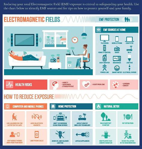 how to stop emf in bedroom